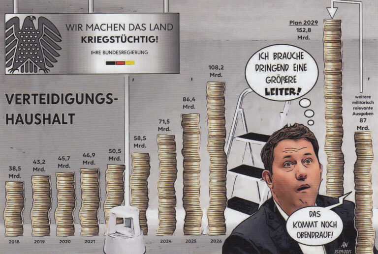 „Wir machen das Land wieder kriegstüchtig, koste es, was es wolle!“